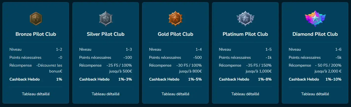 Volerbet Casino Club Pilot VIP